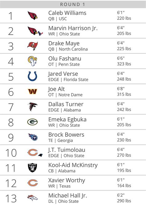 tankathon|nfl mock draft 2023 updated.